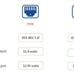 PoE là gì? Switch PoE là gì? Vì sao cần sử dụng?