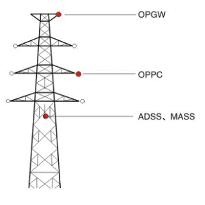 Cáp quang treo trên đường điện lực - OPGW Cable: Giải pháp kết nối tiên tiến cho hạ tầng điện lực