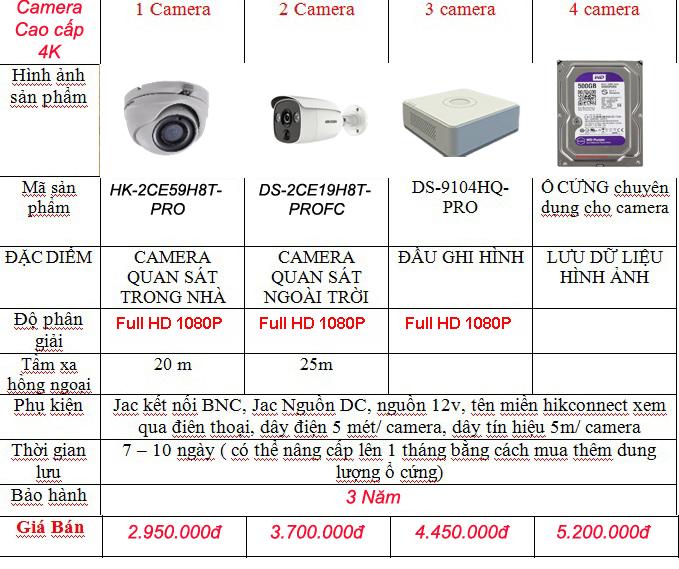 báo giá camera cao cấp độ phân giải 5.0