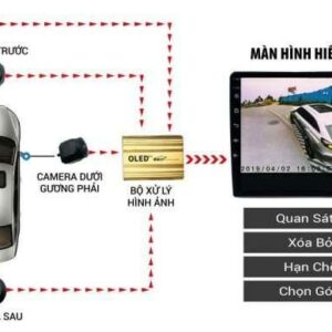 Công nghệ Camera 360 ô tô: Tăng cường an toàn khi lái xe