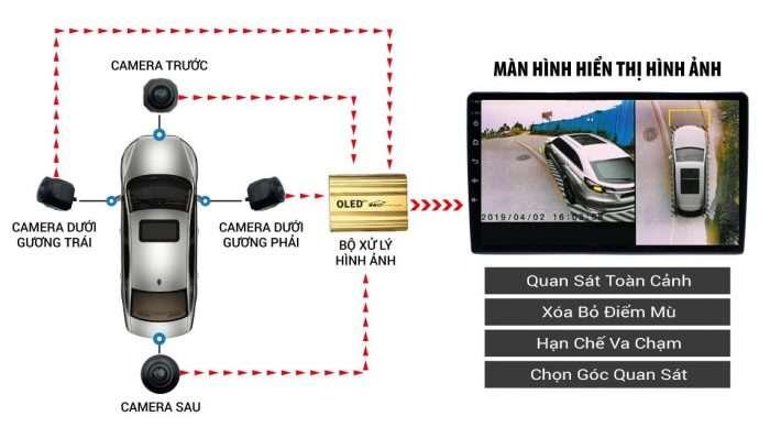 Công nghệ Camera 360 ô tô: Tăng cường an toàn khi lái xe