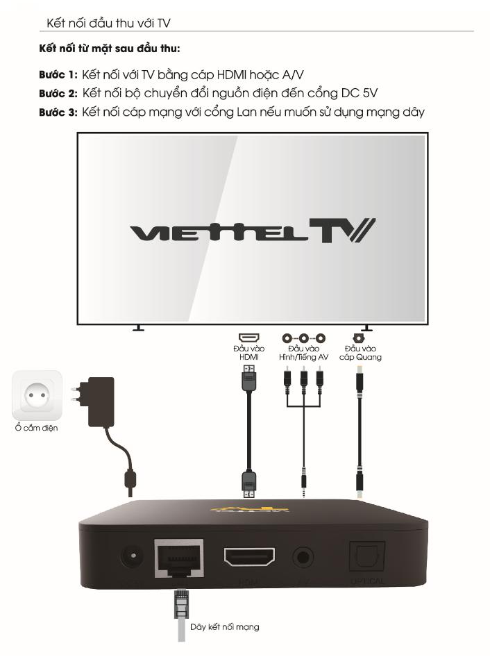 VIETTEL TV Box - Biến TV Thường Thành TV Thông Minh với ViettelTV Box